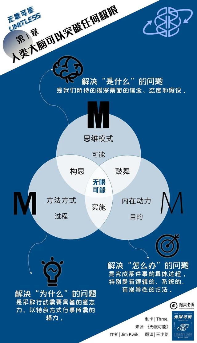 mindset是什么意思[mindset是什么意思中文]