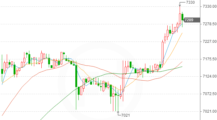 包含btc今日走势分析最新的词条
