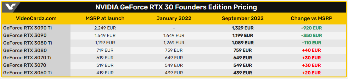 rtx40系列显卡发布时间的简单介绍