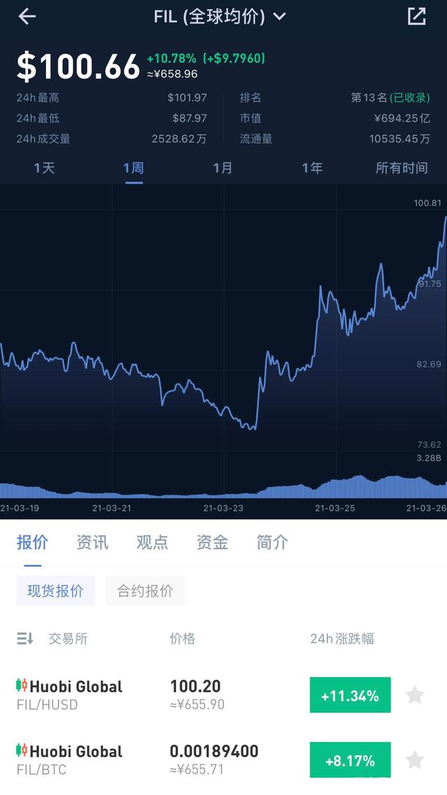 usdt价格今日行情火币[usdt价格今日行情人民币]