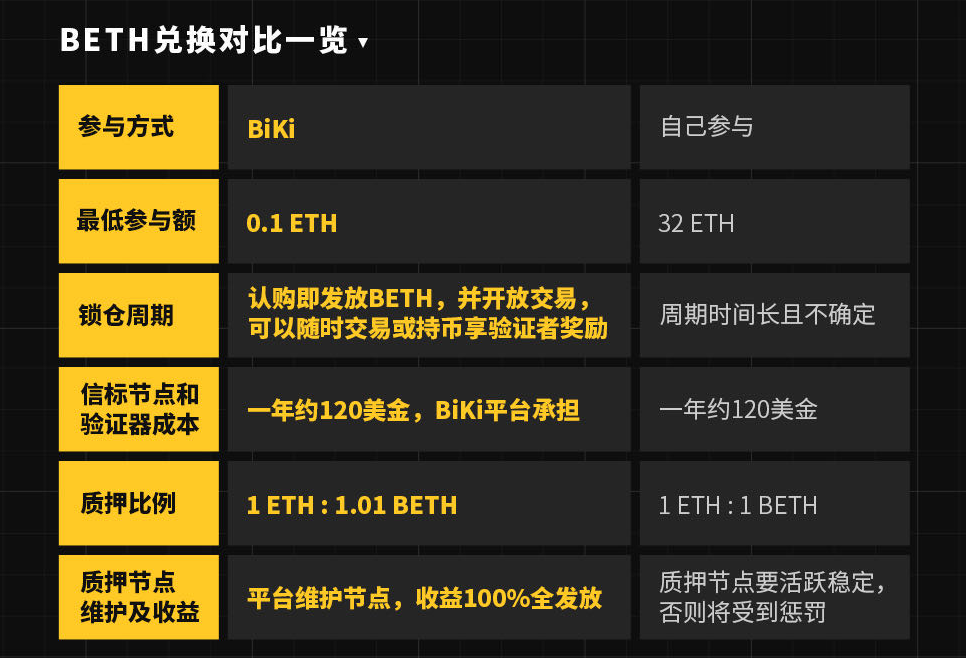 以太坊2.0启动情况[以太坊20升级大概几天能完成]
