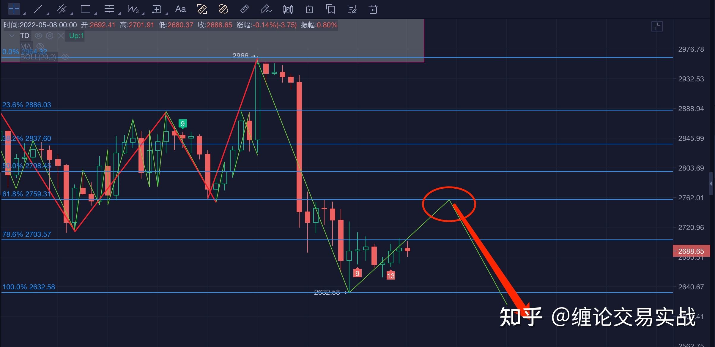 以太坊行情预测分析[以太坊行情预测分析图]