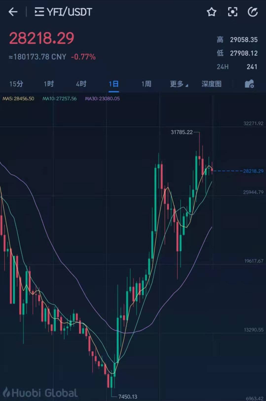 trx币种行情[trx币今日行情]