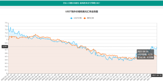 usdt实时汇率行情[usdt实时汇率人民币]