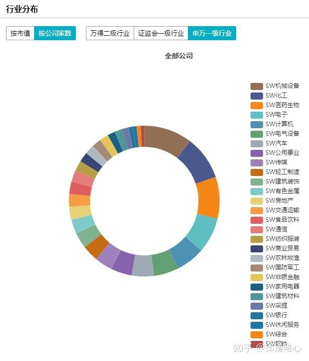 people目前市值多少的简单介绍
