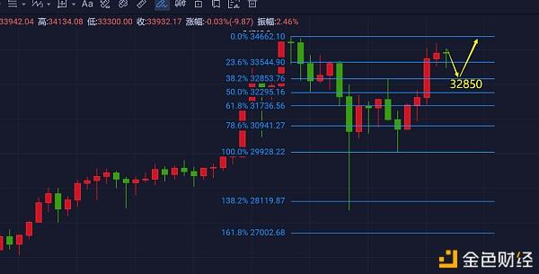 [以太坊今日行情价格多少]以太坊 今日价格行情分析