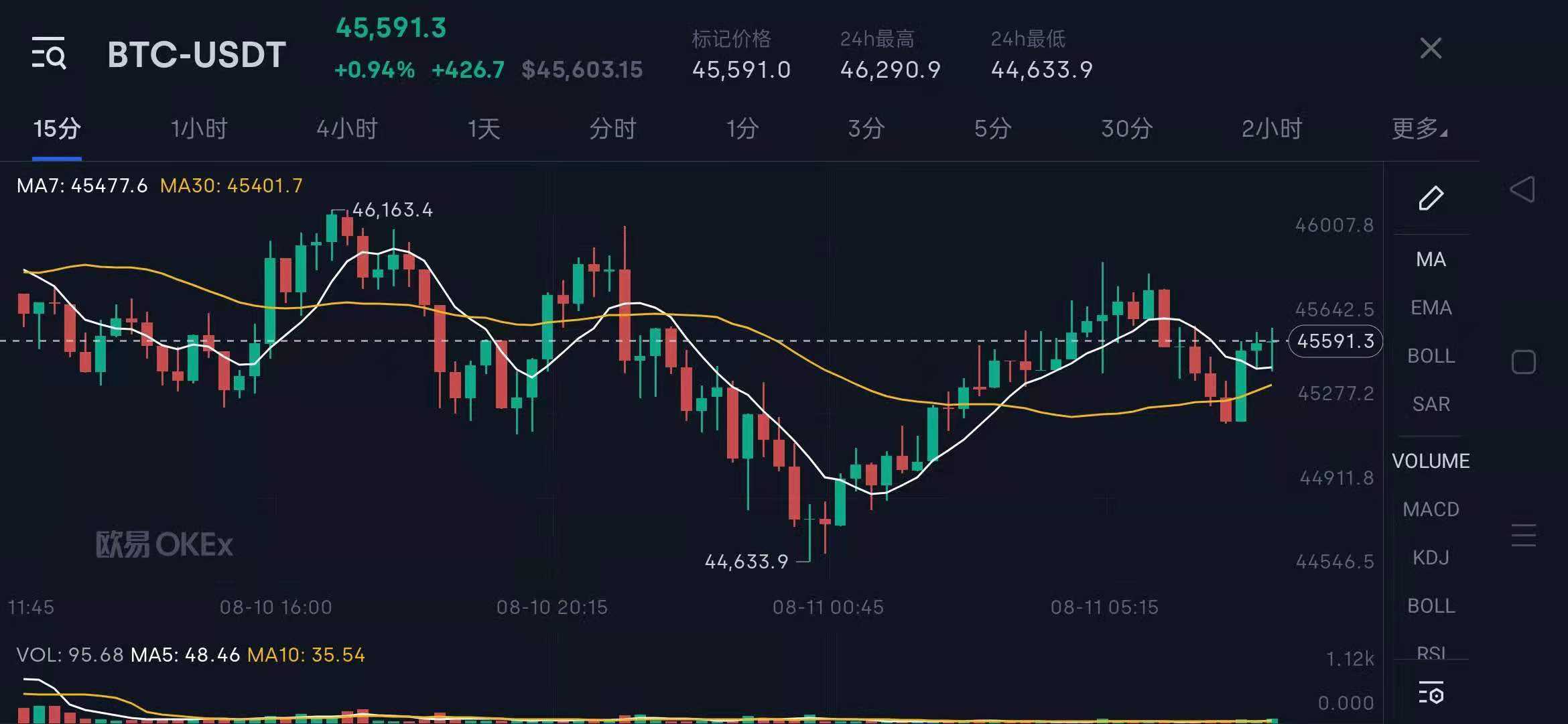 [以太坊未来行情k线]以太坊今日行情走势分析