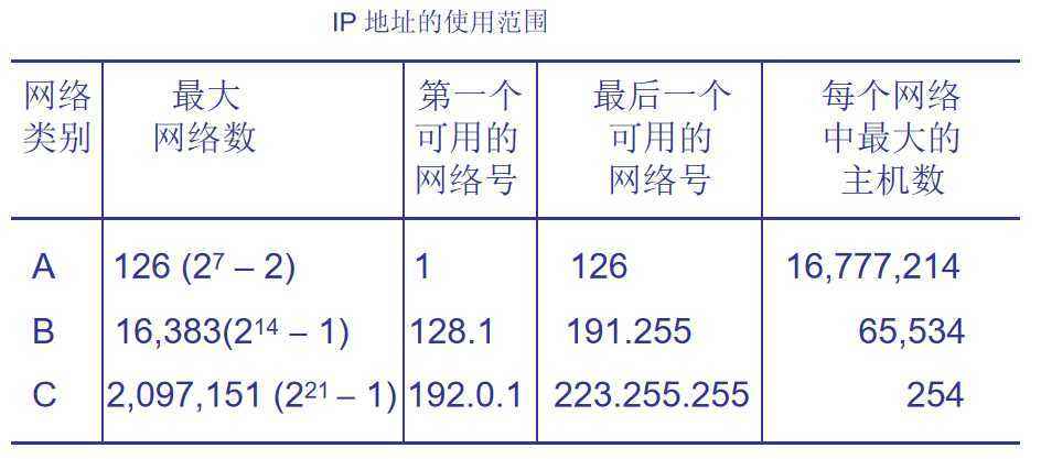 [国外ip地址]免费国外ip地址