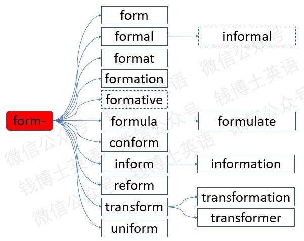 [obtain词根词缀]obstacle词根词缀