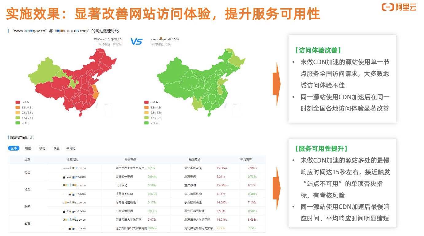 [国外ip节点是什么]国外网关地址和ip地址