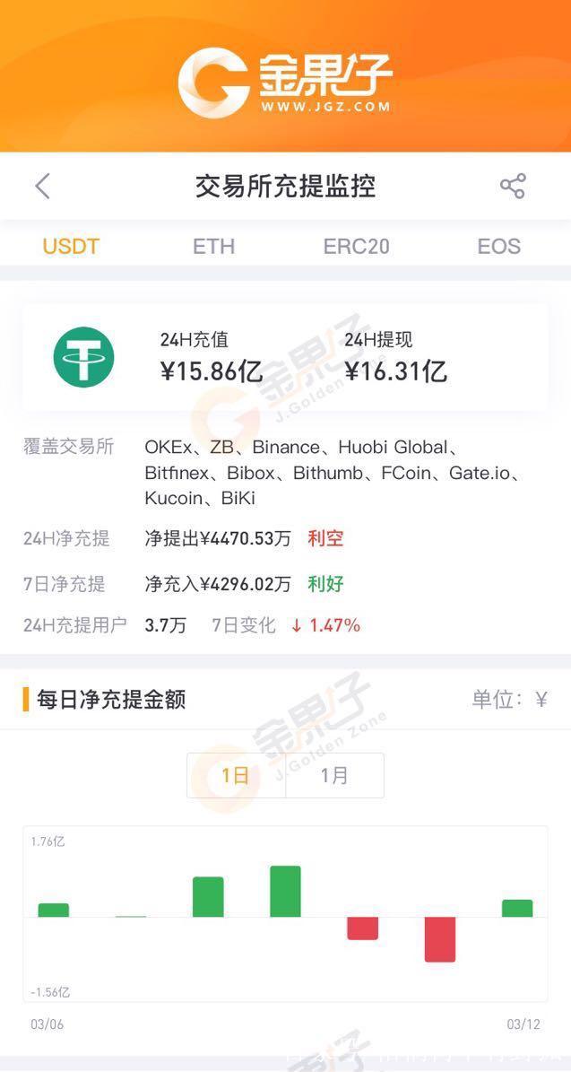 波场usdt钱包官方下载的简单介绍