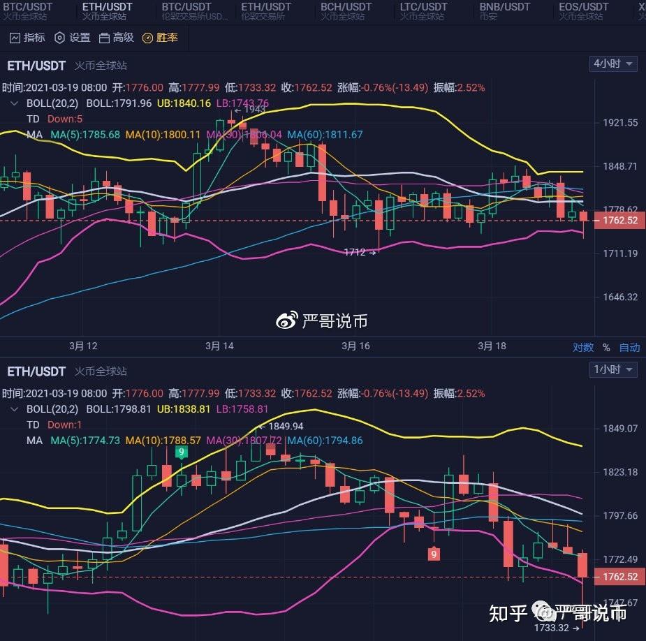 关于eth币实时走势的信息