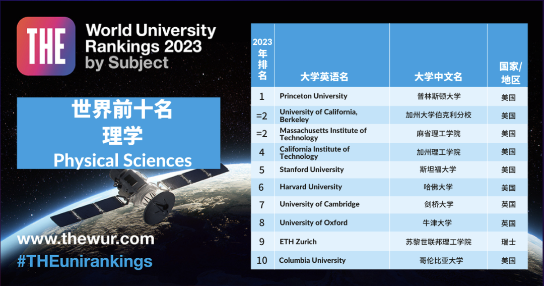 关于eth是什么大学的信息