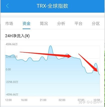 trx币项目最新消息的简单介绍