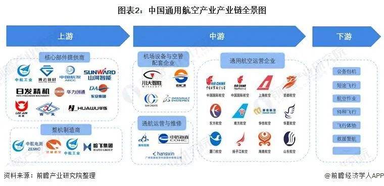 飞机软件是什么赚钱路子的简单介绍