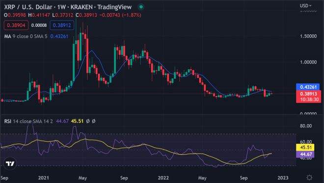 btc今年走势分析的简单介绍