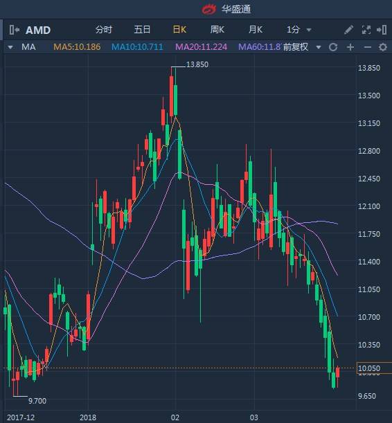 btc今年走势分析的简单介绍