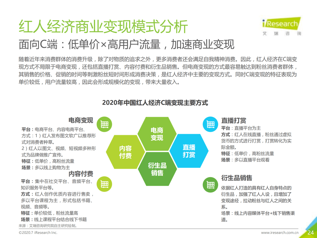 [ip节点购买]tiktok独享IP节点购买
