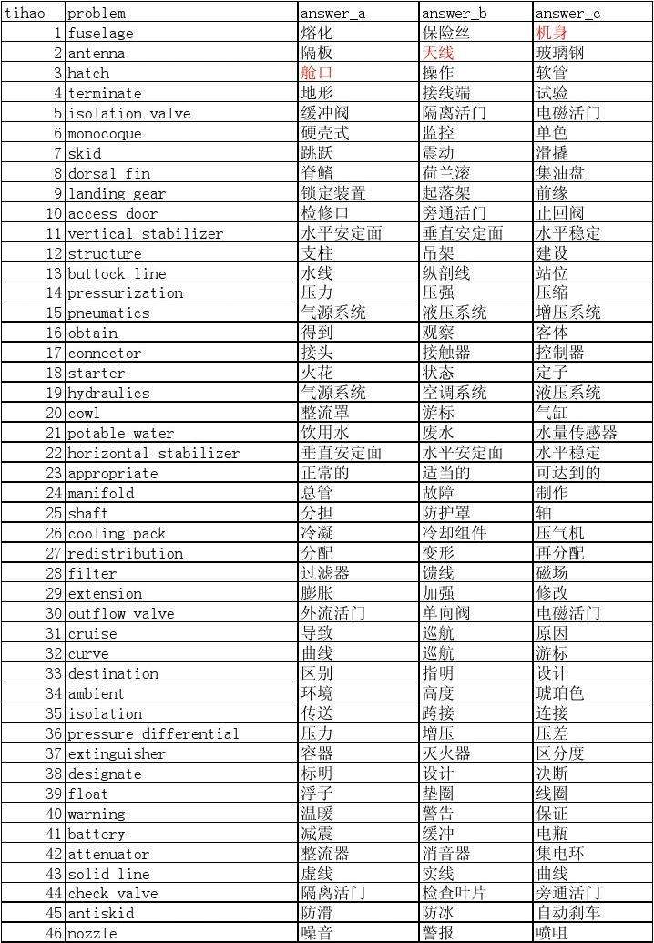 [飞机翻译中文链接]飞机翻译中文链接怎么用