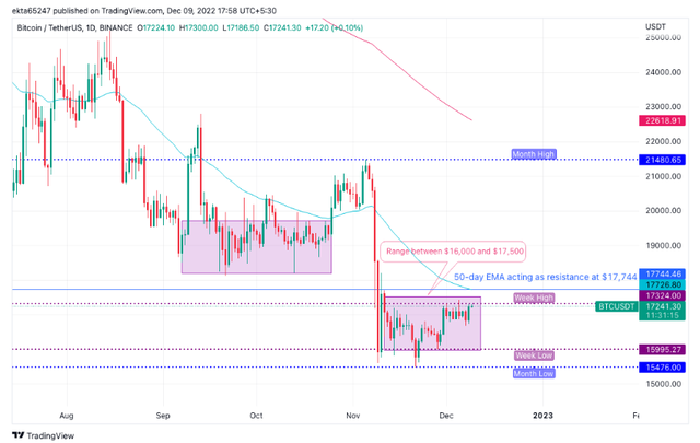 [usdt回收价格表]有人收usdt 然后卖到哪里