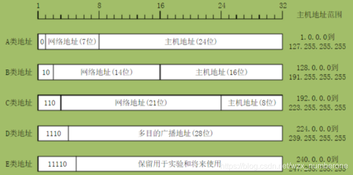 [日本ip地址]日本ip地址怎么填