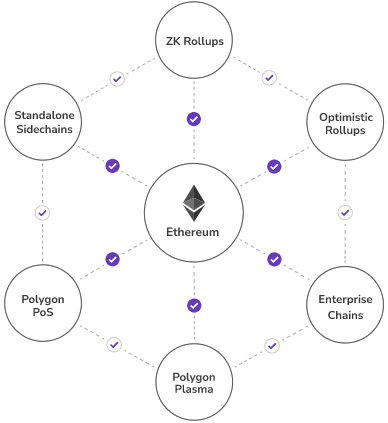 [eth分叉]Eth 硬分叉