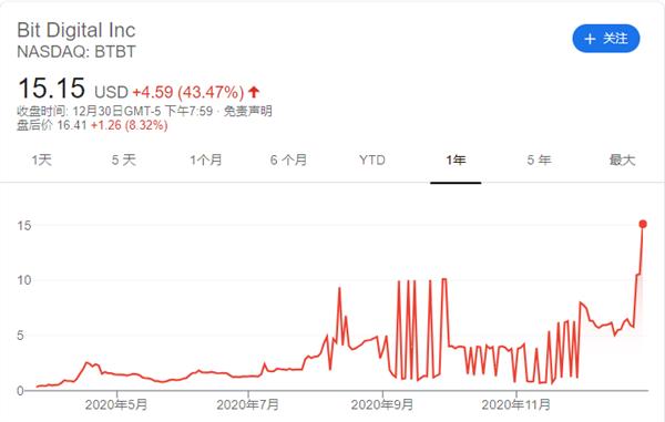 [btc股票最新数据]btc股票最新数据汇总