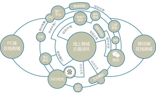 关于TGT平台什么意思的信息