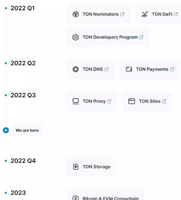 telegram收不到短信验证2022的简单介绍