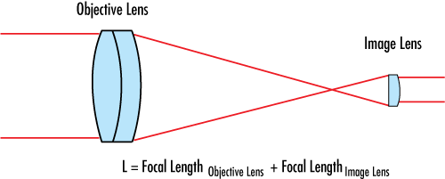 [telescope免费下载]telescope下载百度云