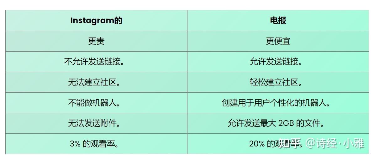 包含Telegram社工机器人的词条