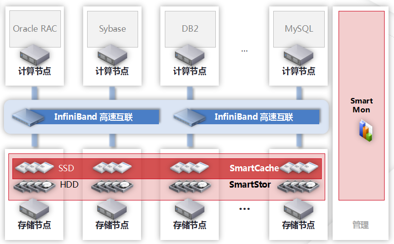 [heap和stack区别]heap and stack
