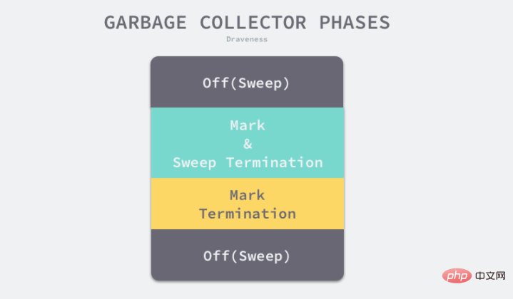 [heap和stack区别]heap and stack