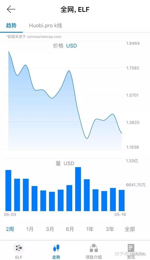 [mytoken网页版]mytoken安卓版官网
