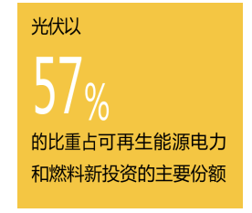 [碳中和币]碳中和币资金盘传销