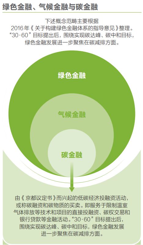 [碳中和币]碳中和币资金盘传销
