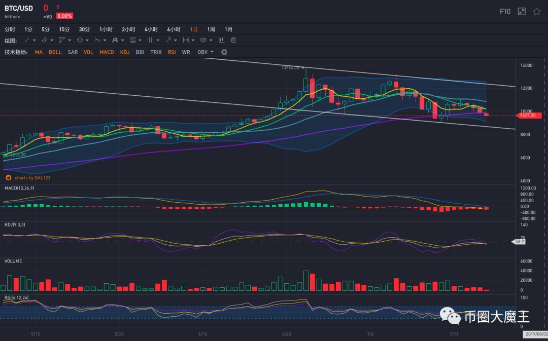 [btc人气下跌]btc现在还在涨吗