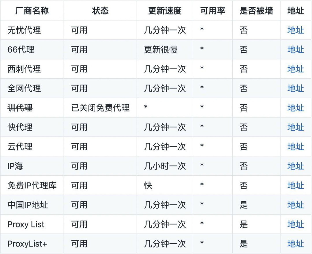 [免费代理IP地址]免费代理ip地址和端口