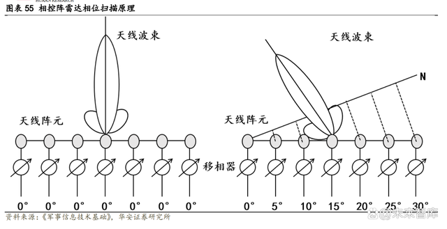[电报传输距离]电报的传输距离