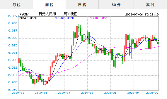 波场币今日行情人民币的简单介绍