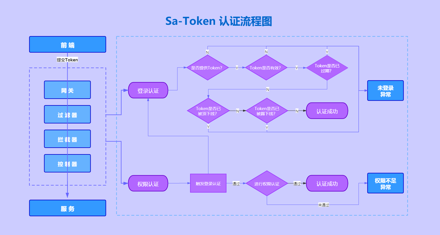 [token劫持怎么解决]token被劫持了怎么办