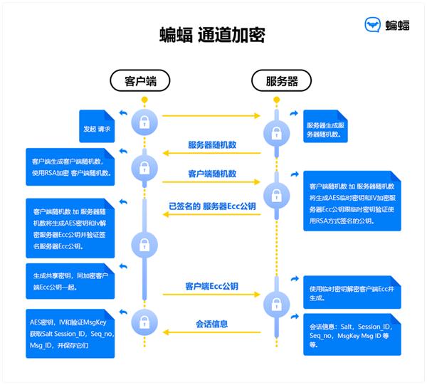 [蝙蝠聊天软件怎么设置声音]蝙蝠聊天软件怎么设置声音模式