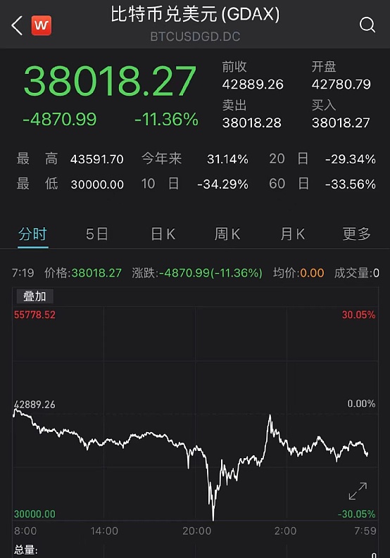 [波场币价格今日]波场币价格今日价格行情