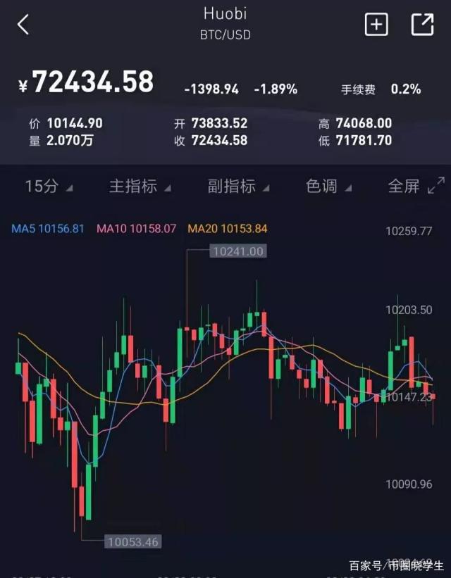 [比特币今日行情大盘分析]比特币今日行情大盘分析图
