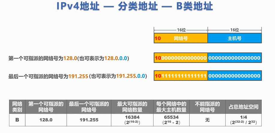 [国内ip地址代理]国内ip地址代理软件