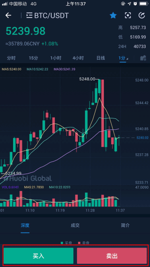 关于usdt币今日行情汇率在哪里看的信息