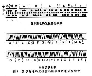 [电报什么时候取消的]民用电报什么时候取消的