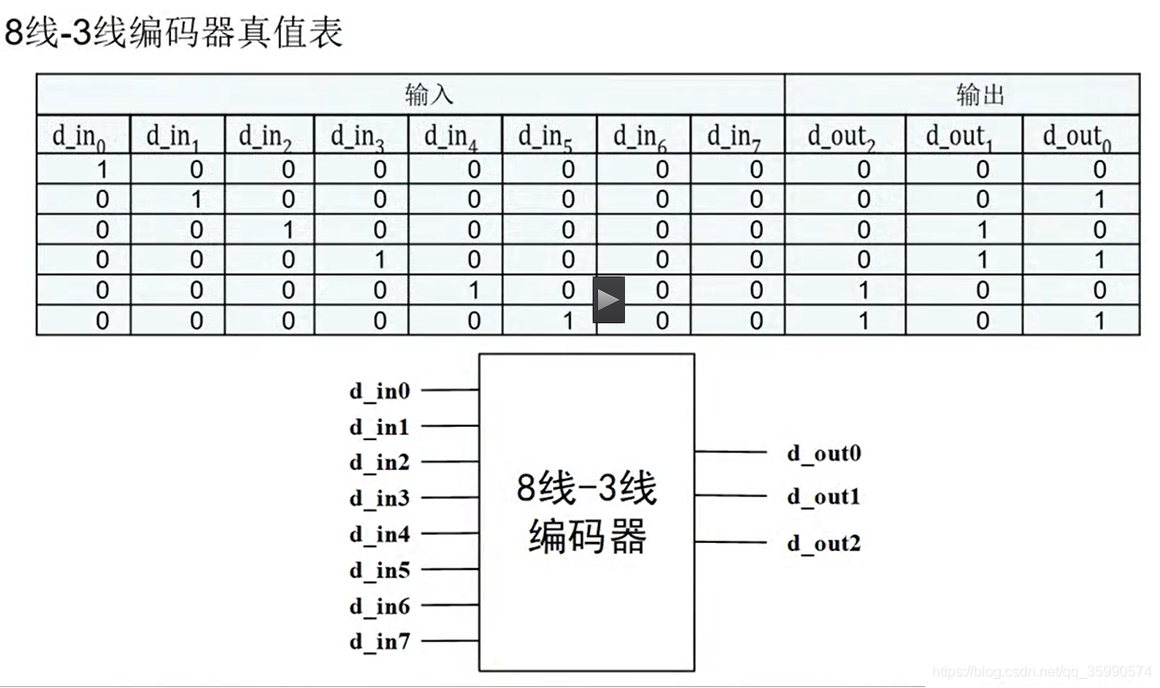 包含verilog读取十进制txt文件的词条