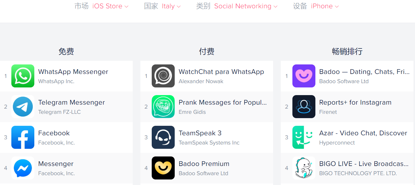 [telegram社交]Telegram社交软件