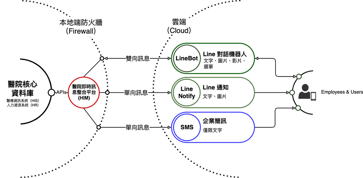[Telegram连接外网]telegram在中国怎么联网